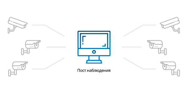 Системы видеонаблюдения для офиса и дома