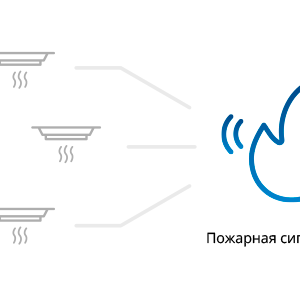avtomaticheskaja-pozharnaja-signalizaci